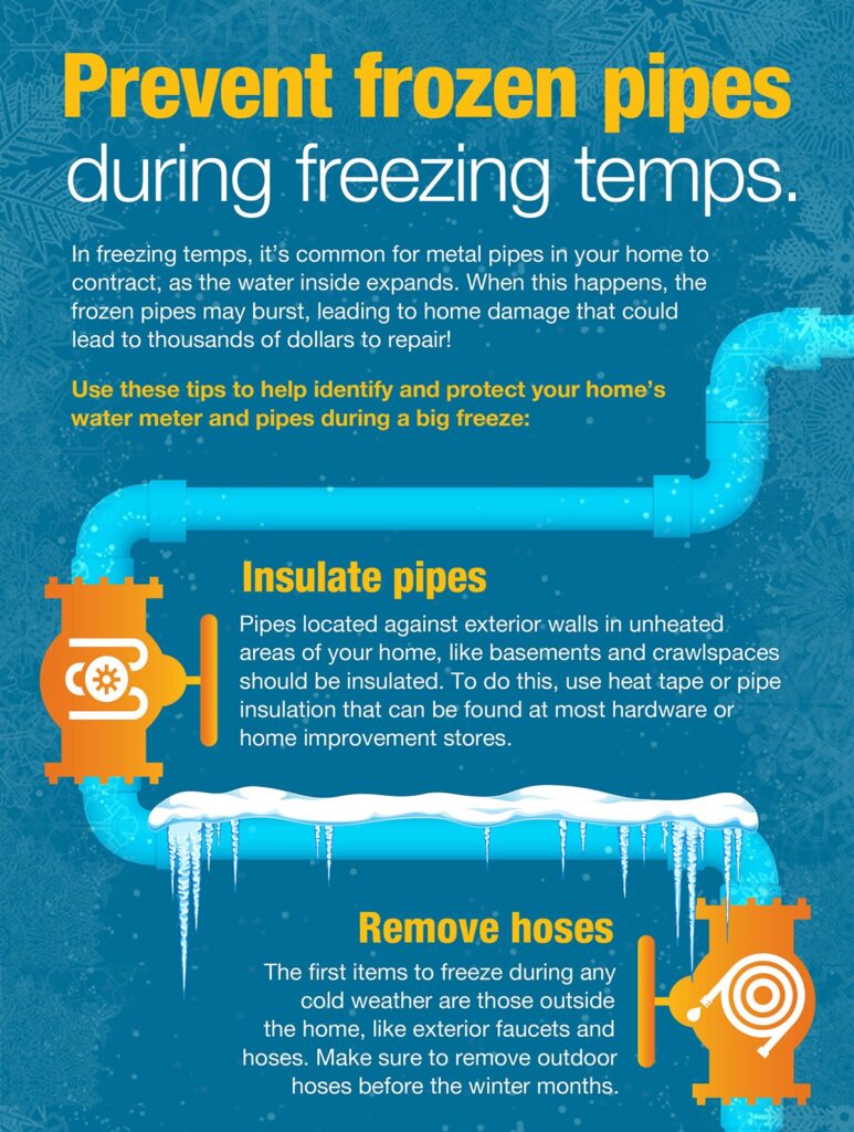 Weather Harris County Municipal Utility District No. 230